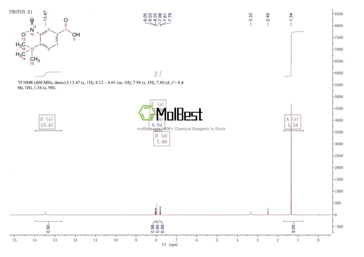 Physical sample testing spectrum (NMR) of 59719-78-7