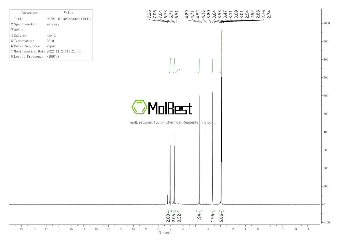Phổ kiểm tra mẫu thực (NMR) của 59721-16-3