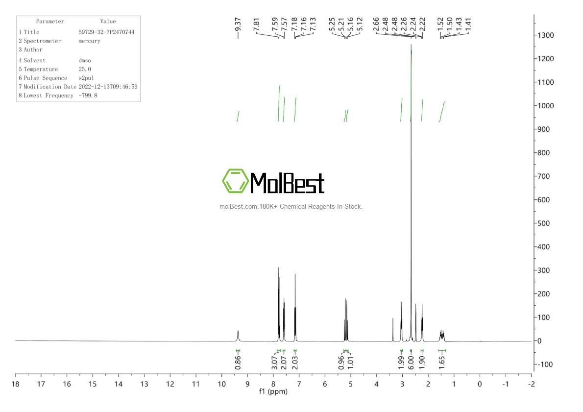 Espectro de teste de amostra física (NMR) de 59729-32-7