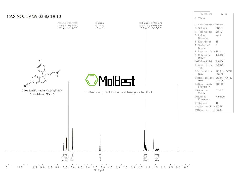 Espectro de teste de amostra física (NMR) de 59729-33-8