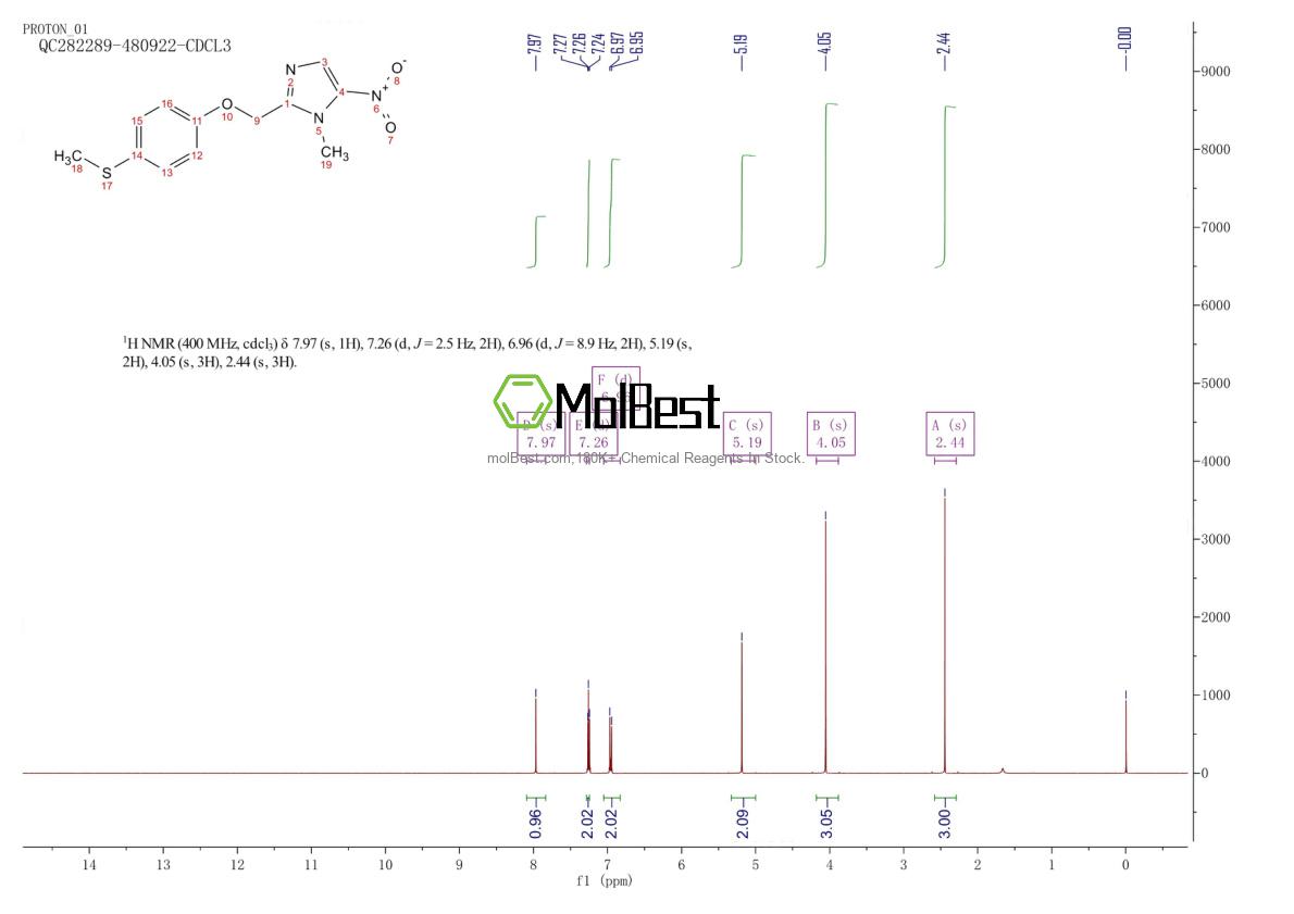 Phổ kiểm tra mẫu thực (NMR) của 59729-37-2