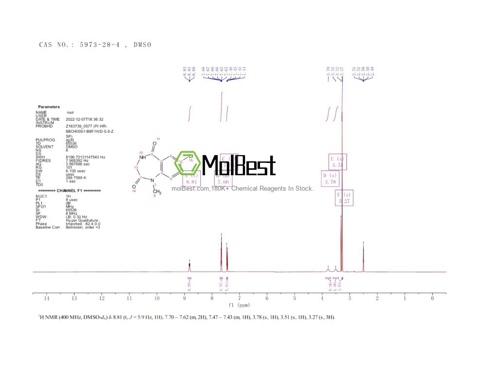 Phổ kiểm tra mẫu thực (NMR) của 5973-28-4