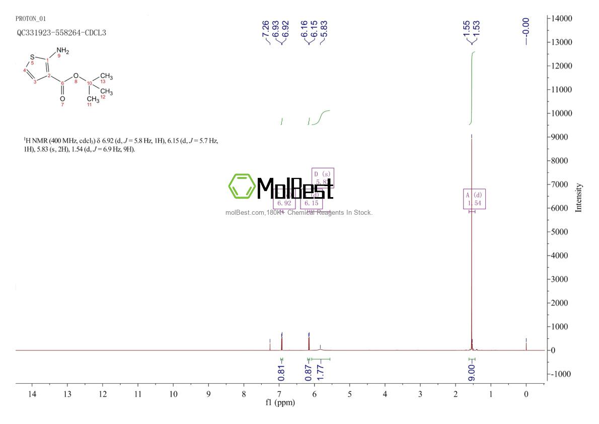 Espectro de prueba de muestra física (RMN) de 59739-05-8