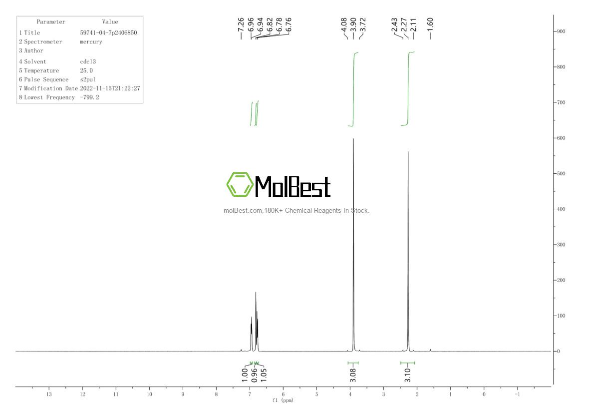 Phổ kiểm tra mẫu thực (NMR) của 59741-04-7