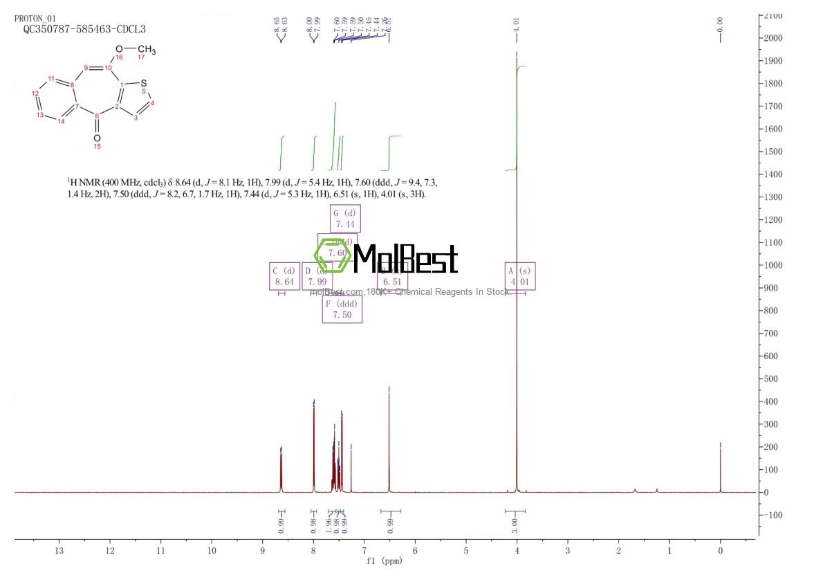 Physical sample testing spectrum (NMR) of 59743-84-9
