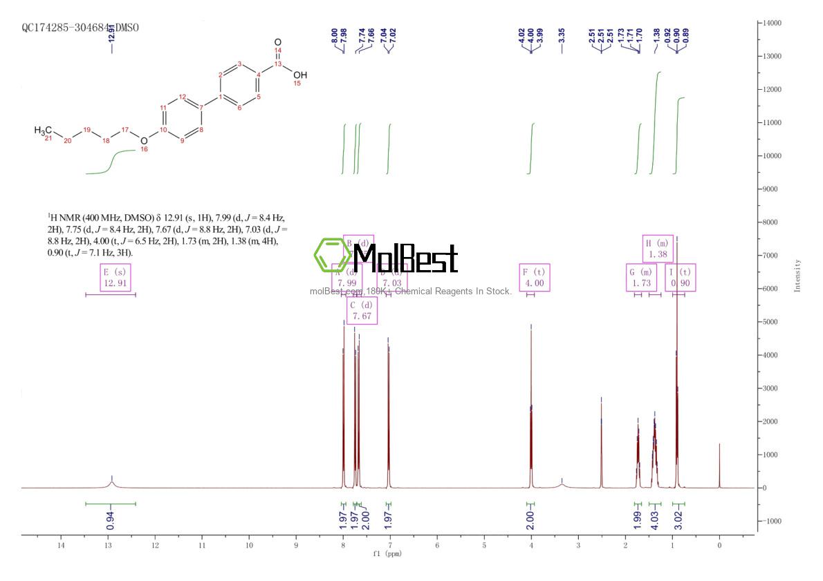 Phổ kiểm tra mẫu thực (NMR) của 59748-15-1