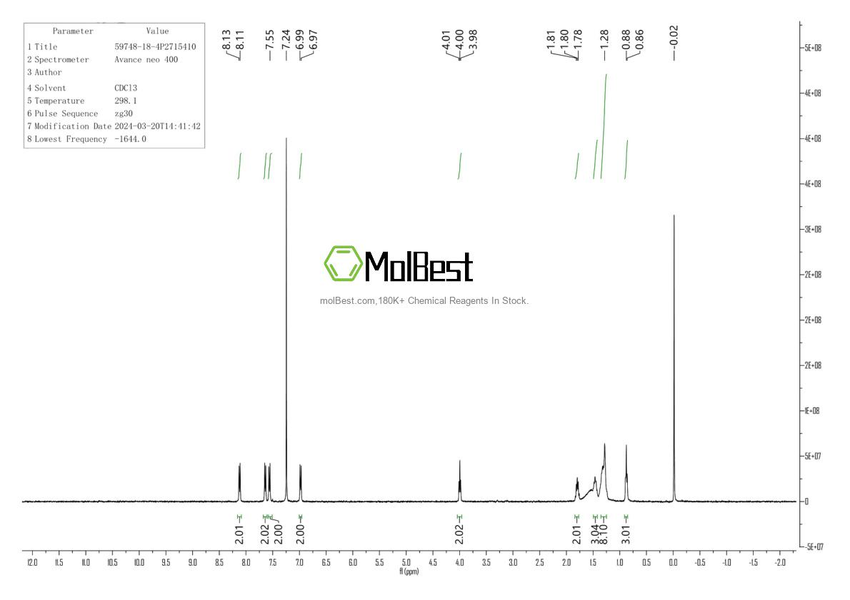 Phổ kiểm tra mẫu thực (NMR) của 59748-18-4