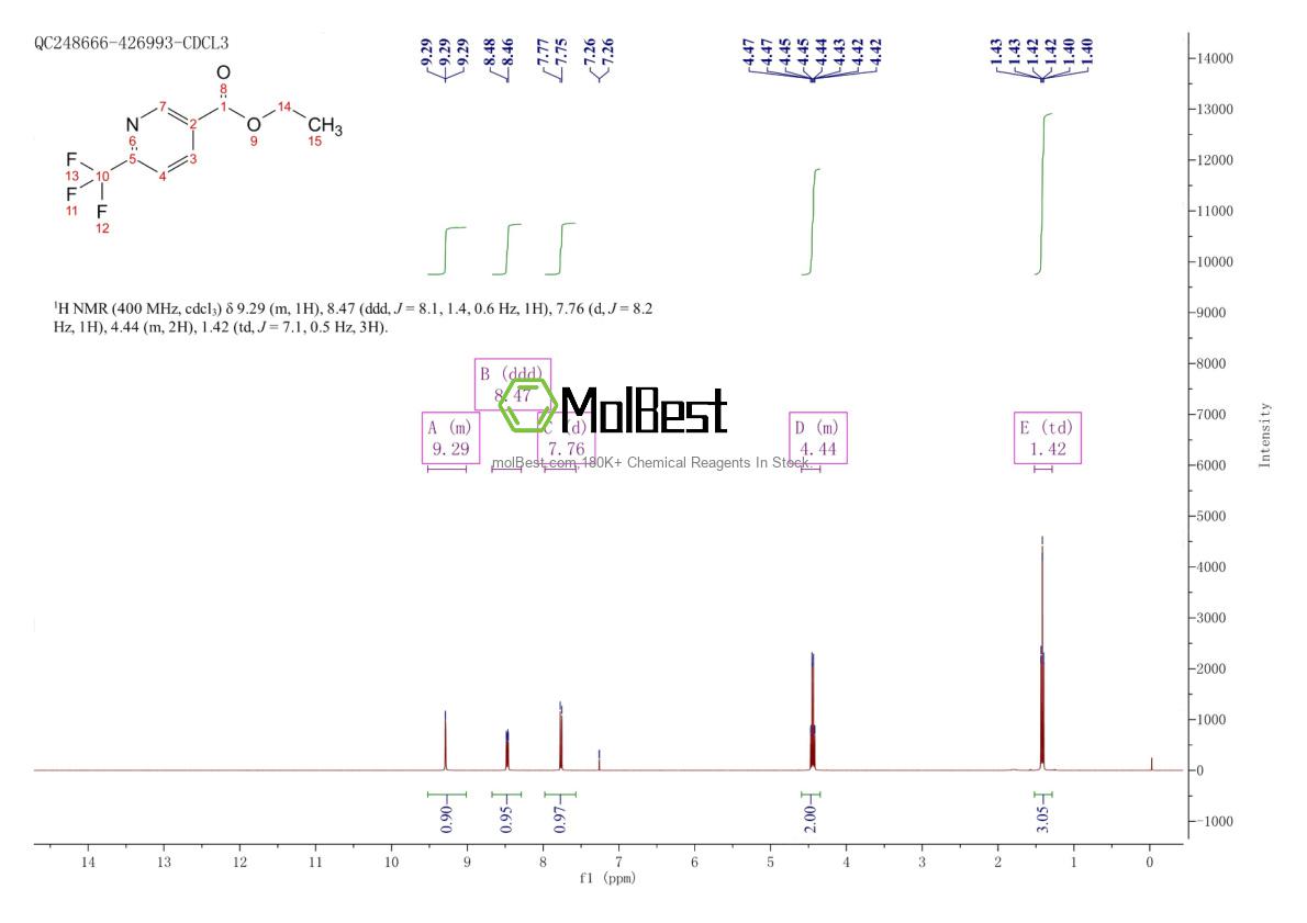 Spektrum pengujian sampel fisik (NMR) 597532-36-0