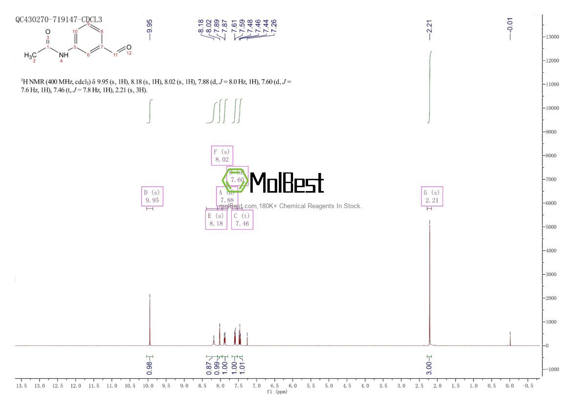 Physical sample testing spectrum (NMR) of 59755-25-8
