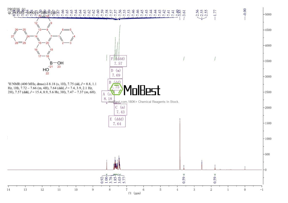 Phổ kiểm tra mẫu thực (NMR) của 597553-98-5