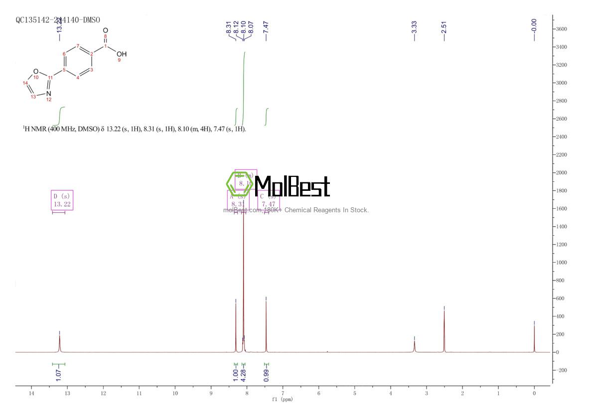 Physical sample testing spectrum (NMR) of 597561-78-9