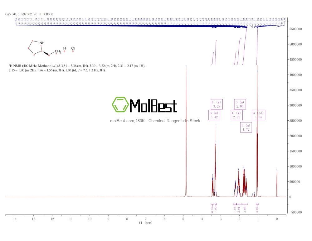 Physical sample testing spectrum (NMR) of 597562-96-4