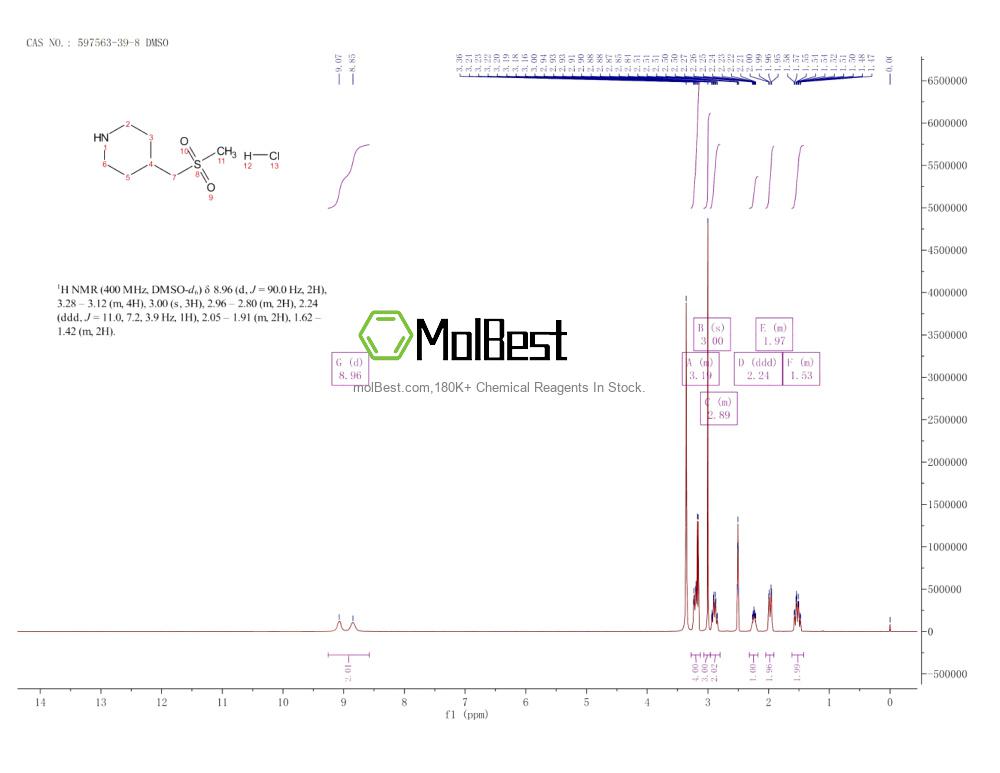 Physical sample testing spectrum (NMR) of 597563-39-8