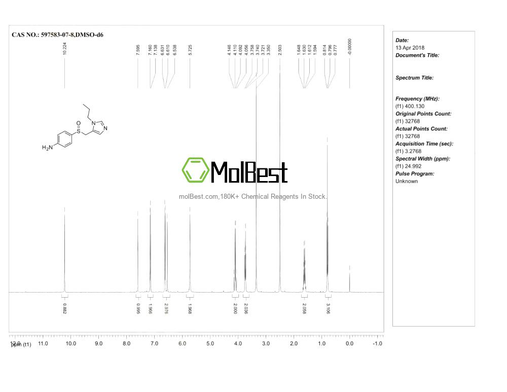 Physical sample testing spectrum (NMR) of 597583-07-8