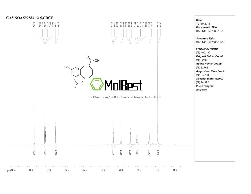 Physical sample testing spectrum (NMR) of 597583-12-5