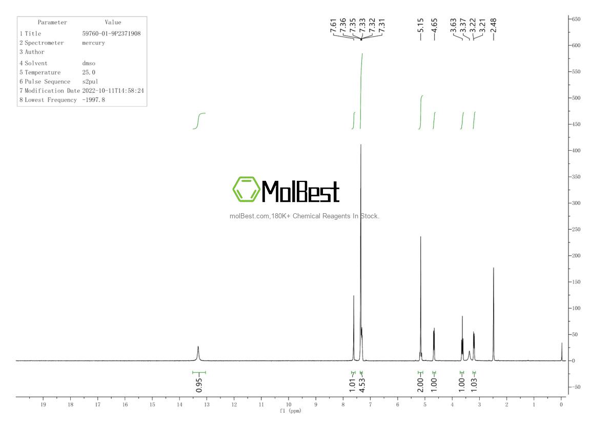 Physical sample testing spectrum (NMR) of 59760-01-9