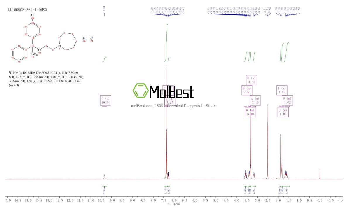 Physical sample testing spectrum (NMR) of 59767-13-4