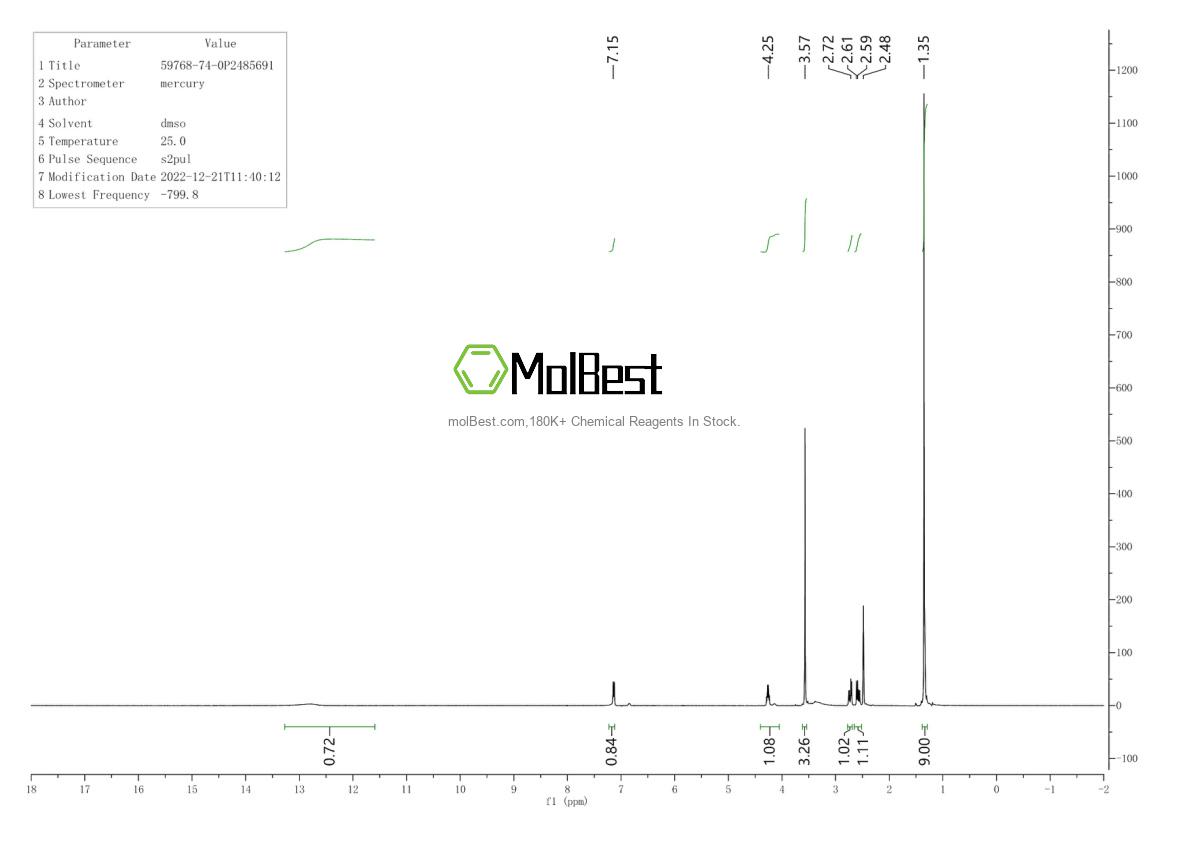 Physical sample testing spectrum (NMR) of 59768-74-0