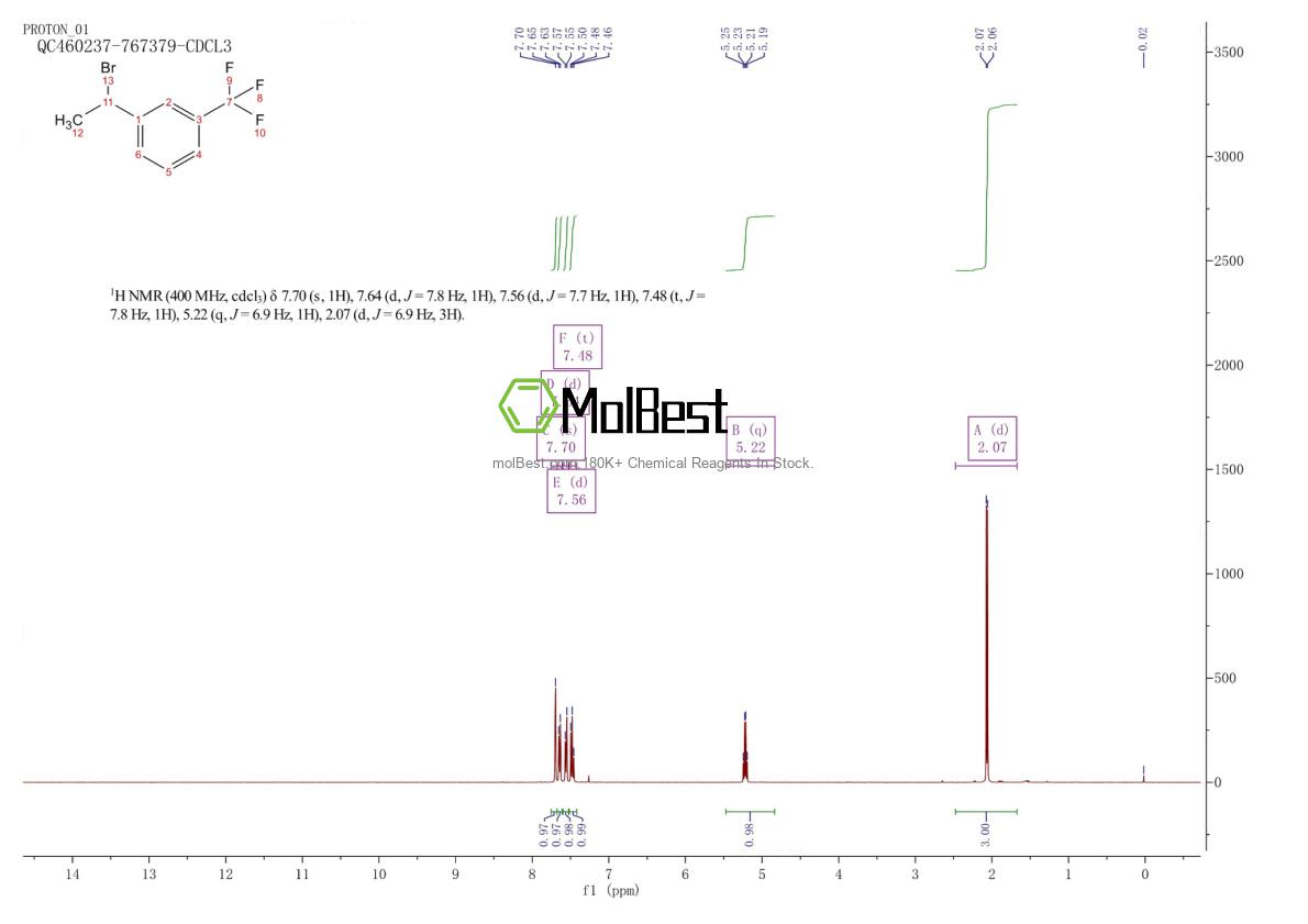 Physical sample testing spectrum (NMR) of 59770-96-6