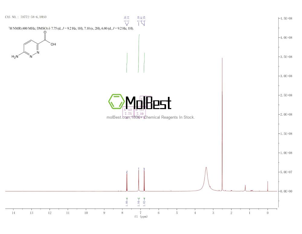 Physical sample testing spectrum (NMR) of 59772-58-6