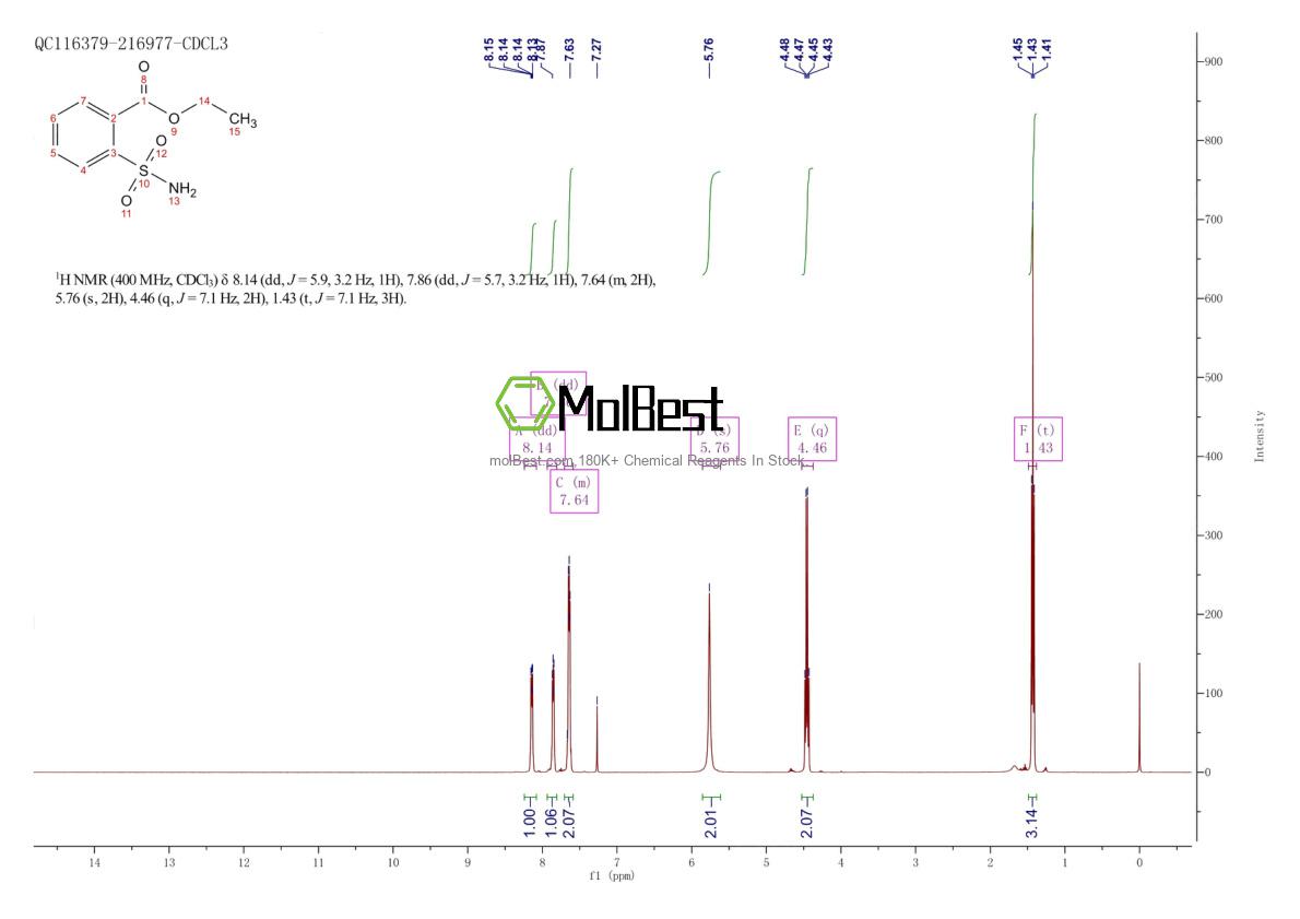 Physical sample testing spectrum (NMR) of 59777-72-9