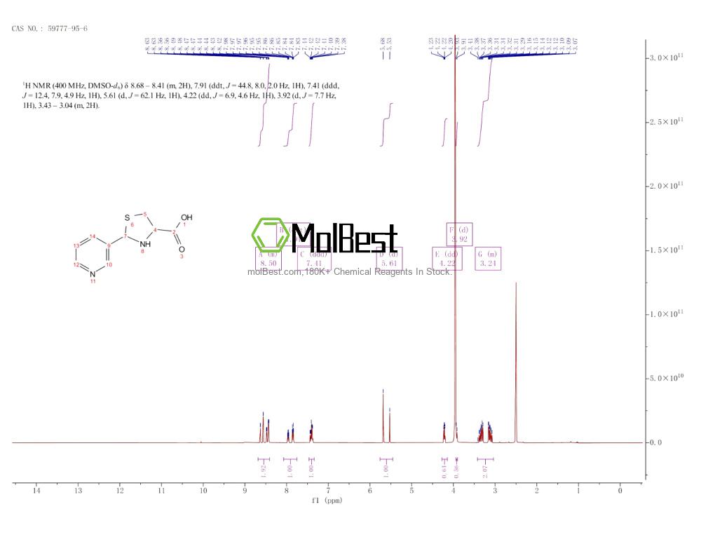 59777-95-6 fiziksel numune test spektrumu (NMR)