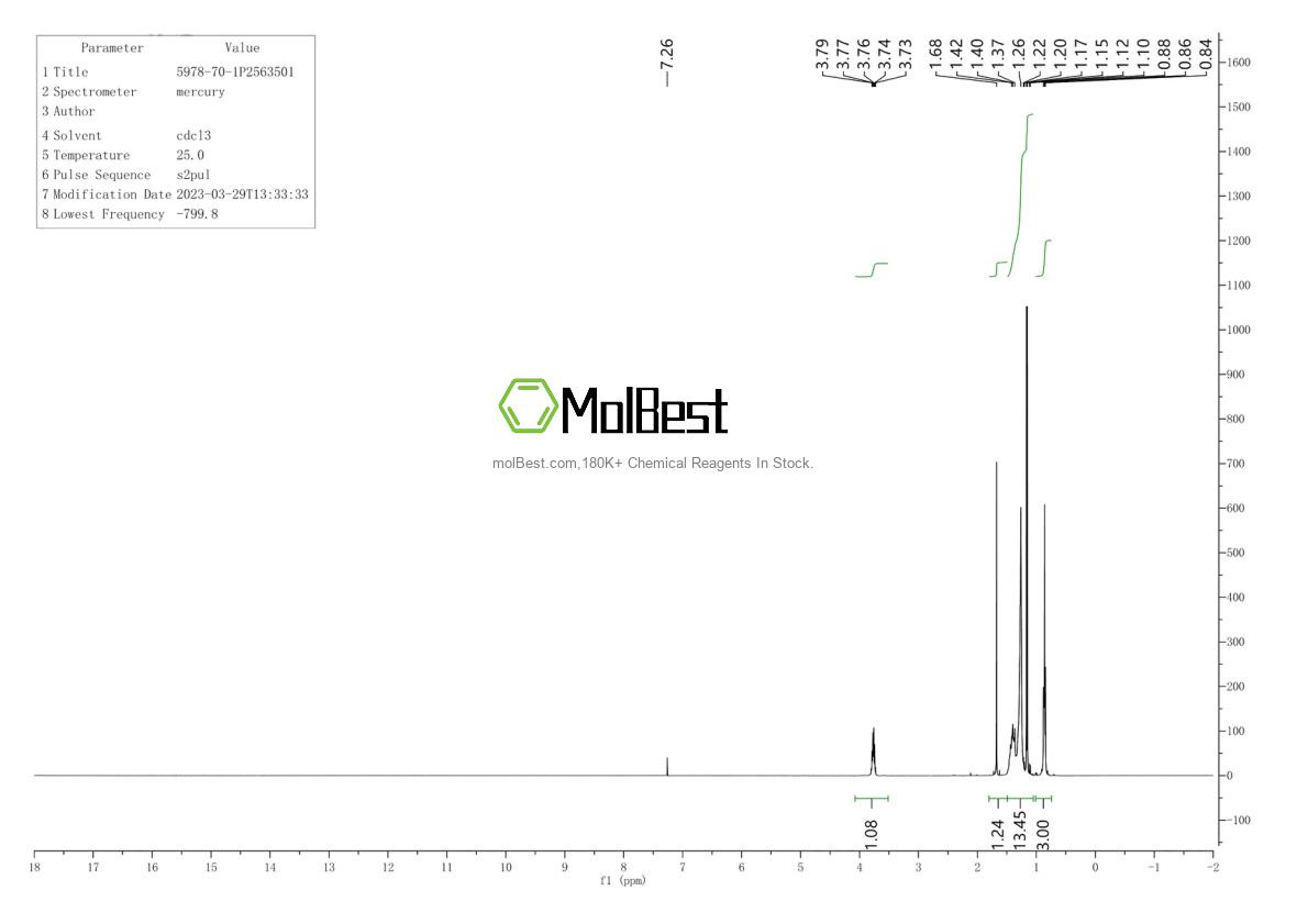 Physical sample testing spectrum (NMR) of 5978-70-1