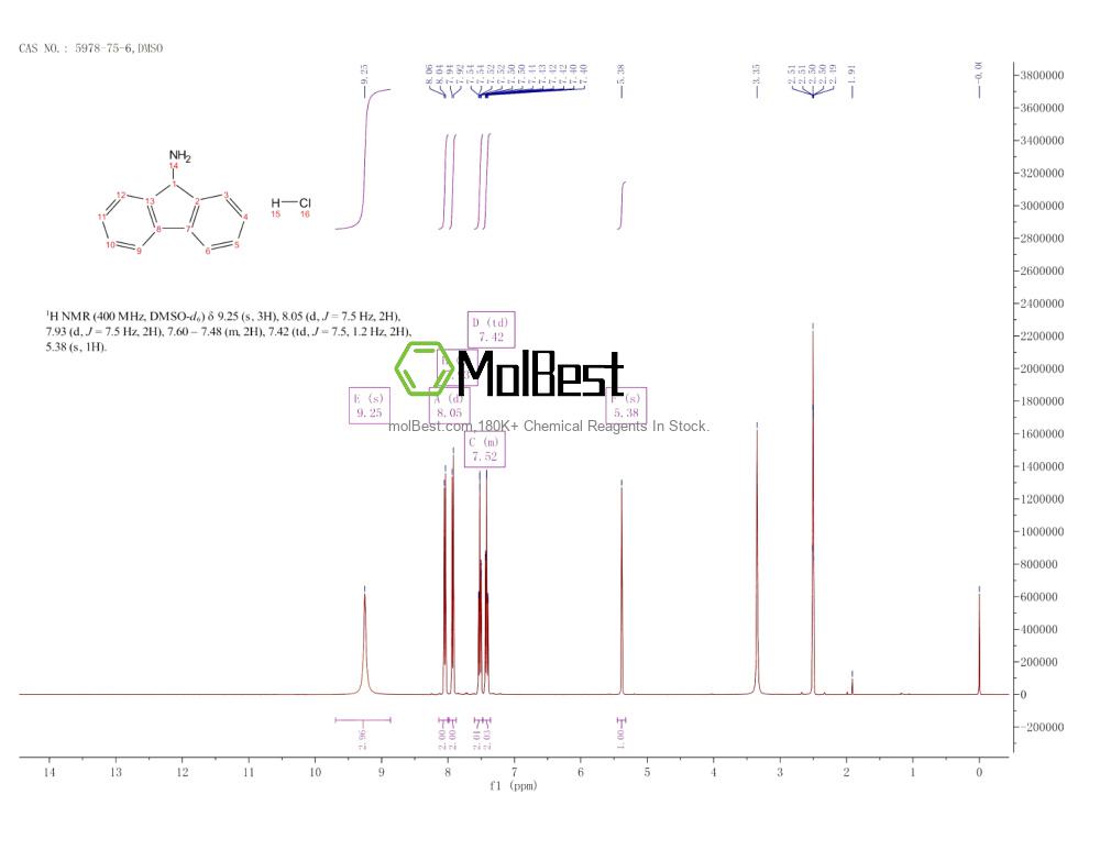 Espectro de prueba de muestra física (RMN) de 5978-75-6