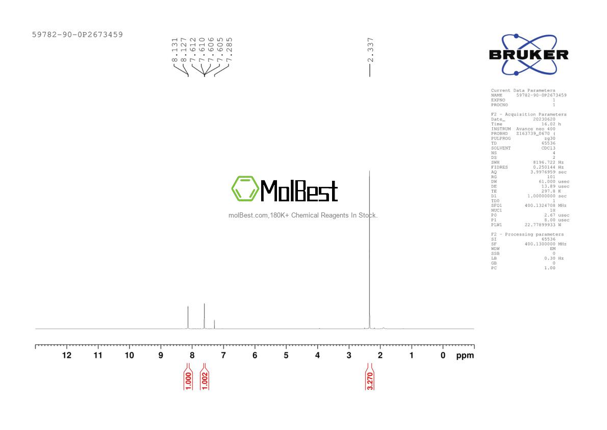 Physical sample testing spectrum (NMR) of 59782-90-0