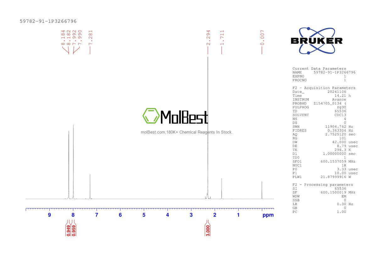 Physical sample testing spectrum (NMR) of 59782-91-1