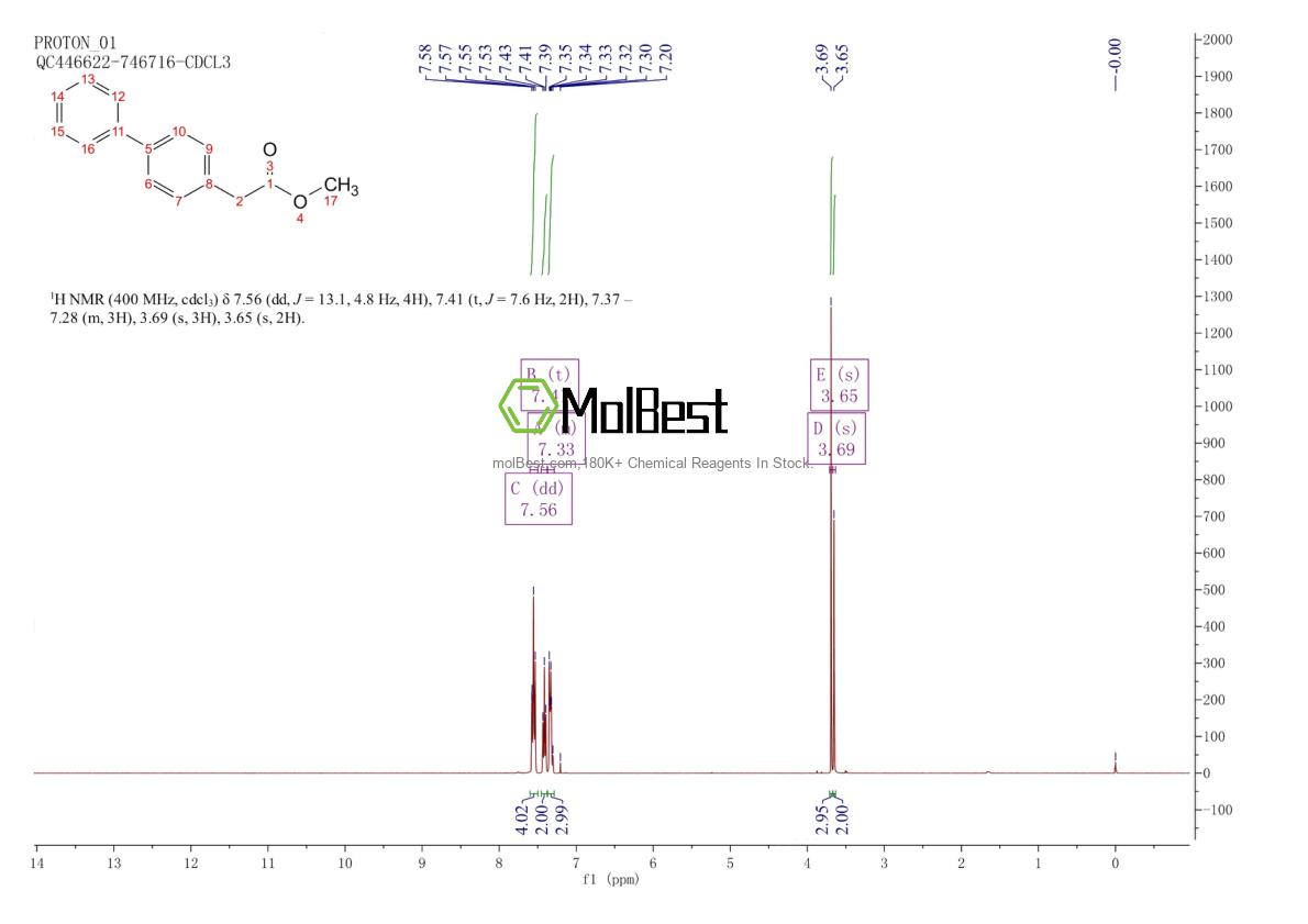 Physical sample testing spectrum (NMR) of 59793-29-2