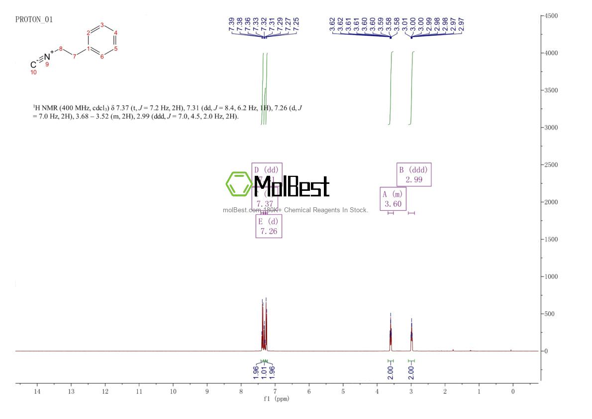 Physical sample testing spectrum (NMR) of 59795-89-0