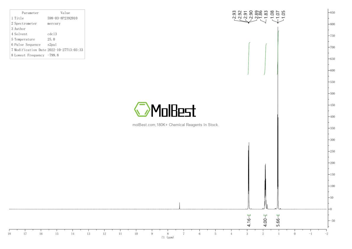 Physical sample testing spectrum (NMR) of 598-03-8