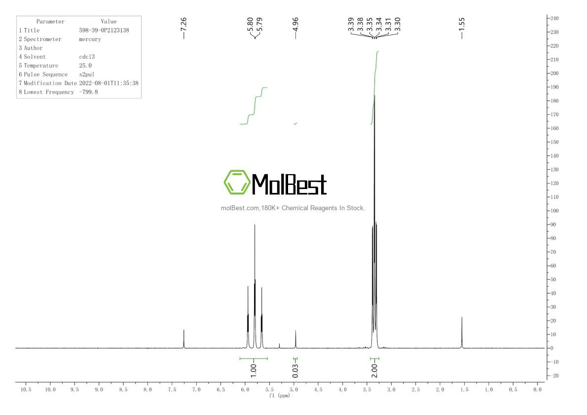 Physical sample testing spectrum (NMR) of 598-39-0
