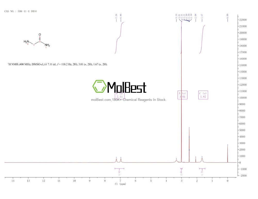 Espectro de teste de amostra física (NMR) de 598-41-4