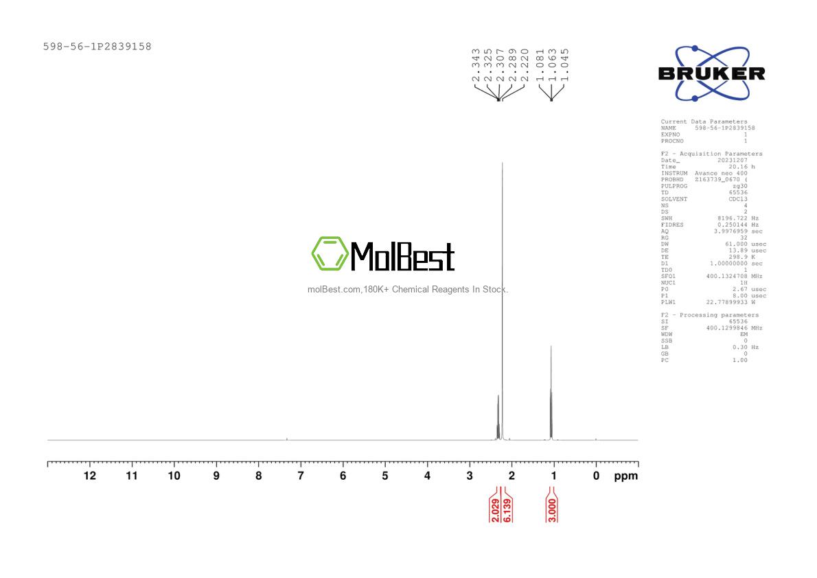 Physical sample testing spectrum (NMR) of 598-56-1