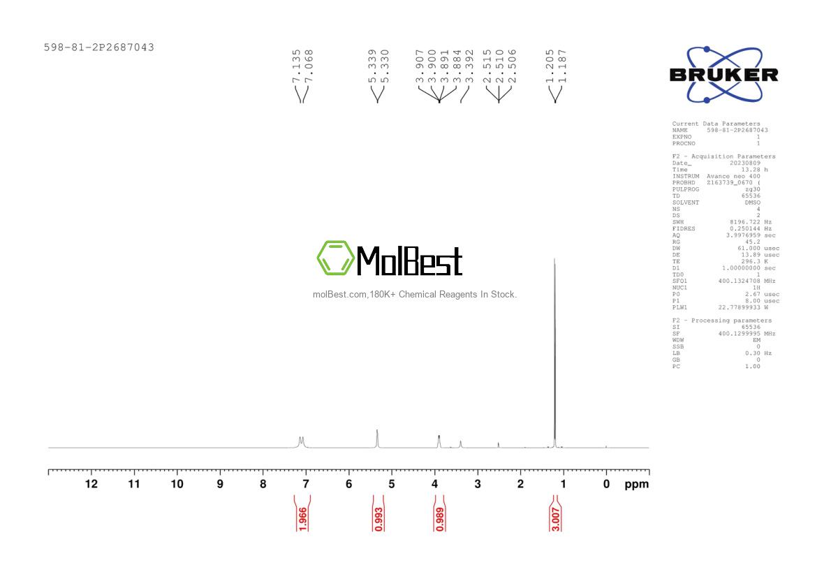 Physical sample testing spectrum (NMR) of 598-81-2