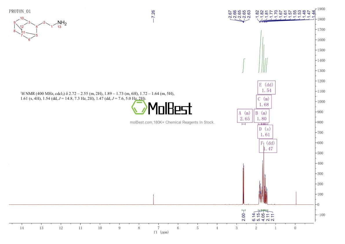 59807-53-3 fiziksel numune test spektrumu (NMR)