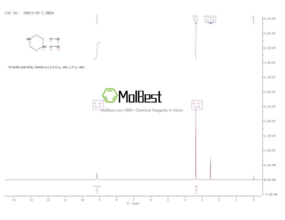 59813-05-7 fiziksel numune test spektrumu (NMR)