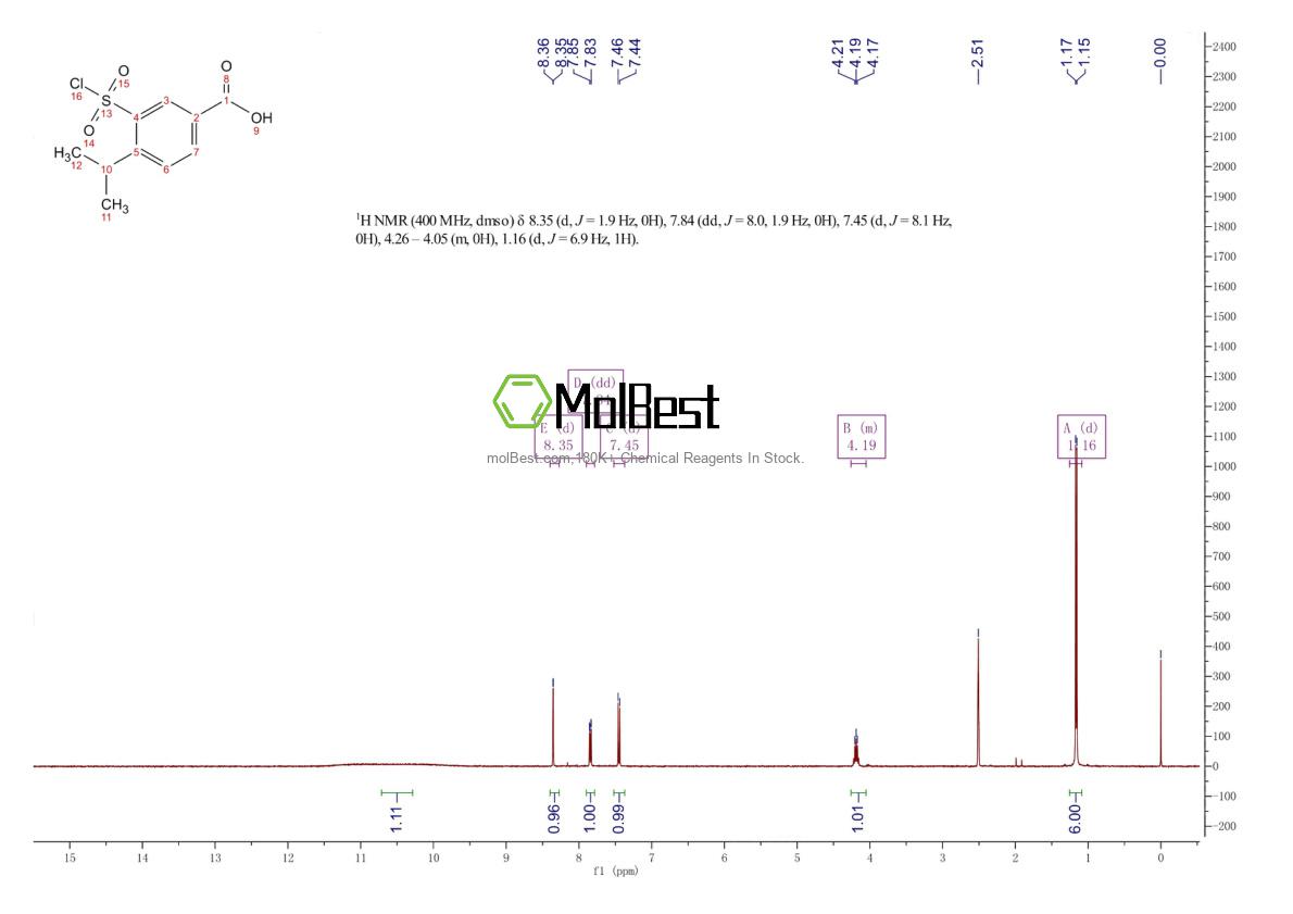 59815-29-1 fiziksel numune test spektrumu (NMR)
