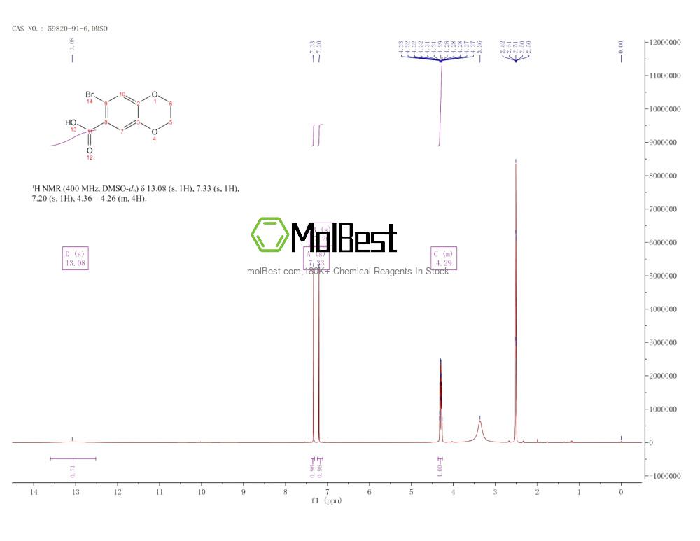 Physical sample testing spectrum (NMR) of 59820-91-6