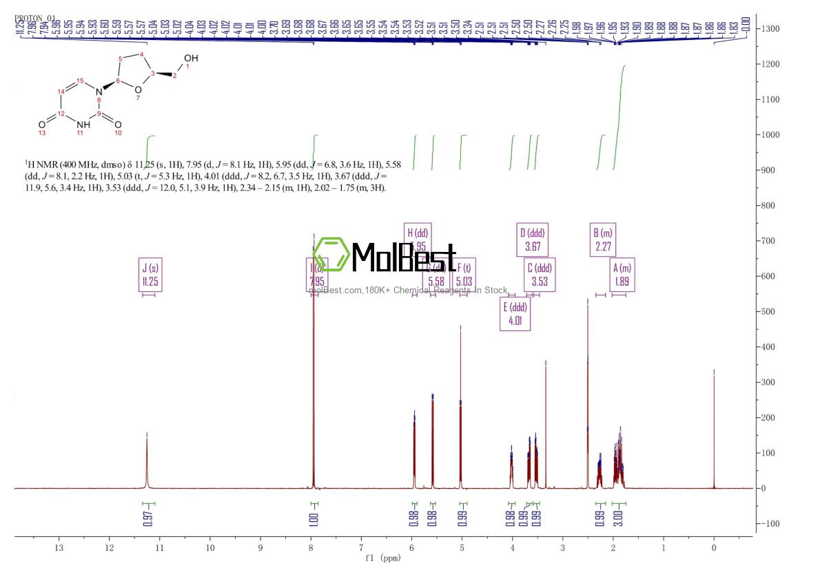 Physical sample testing spectrum (NMR) of 5983-09-5