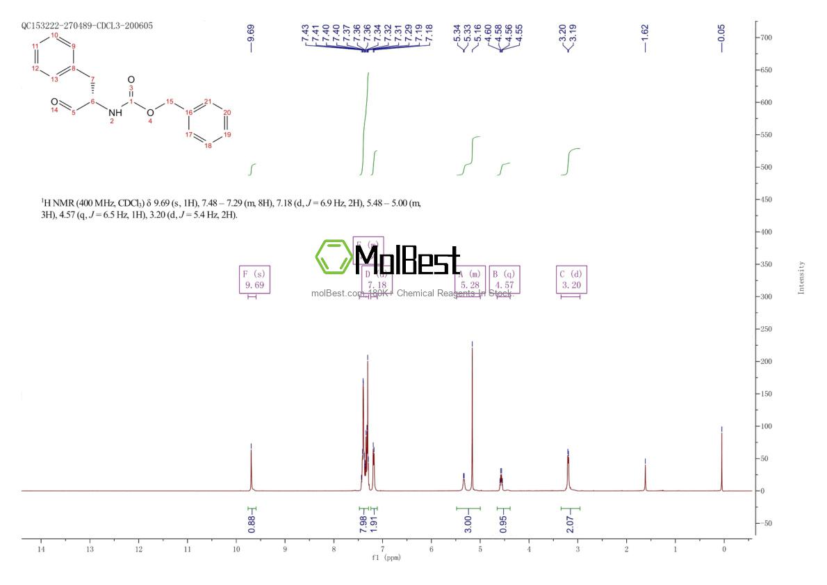 59830-60-3 fiziksel numune test spektrumu (NMR)