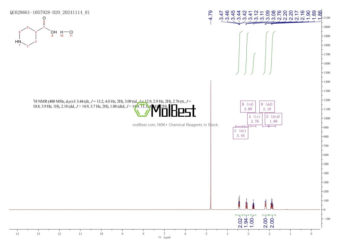 Physical sample testing spectrum (NMR) of 5984-56-5