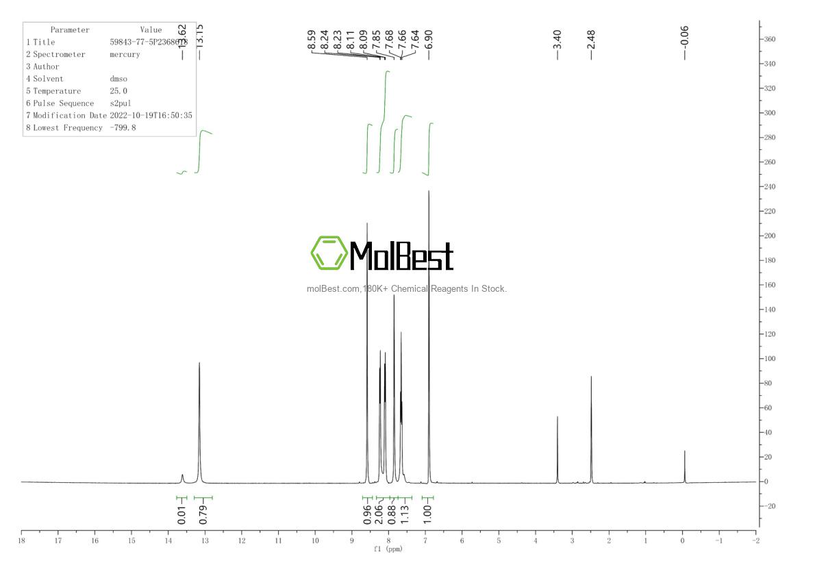 Physical sample testing spectrum (NMR) of 59843-77-5