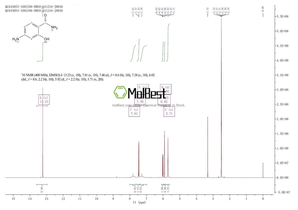 Physical sample testing spectrum (NMR) of 5985-89-7