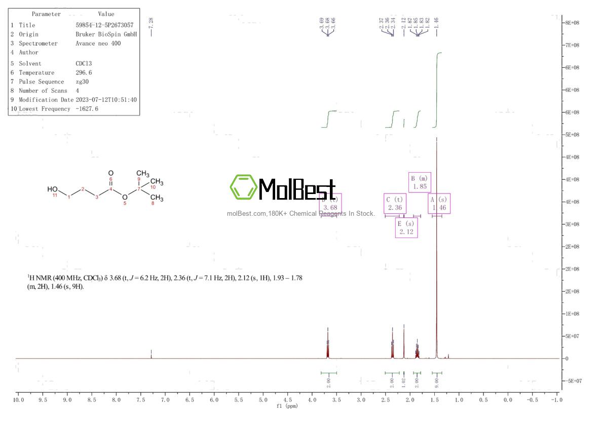 Espectro de prueba de muestra física (RMN) de 59854-12-5