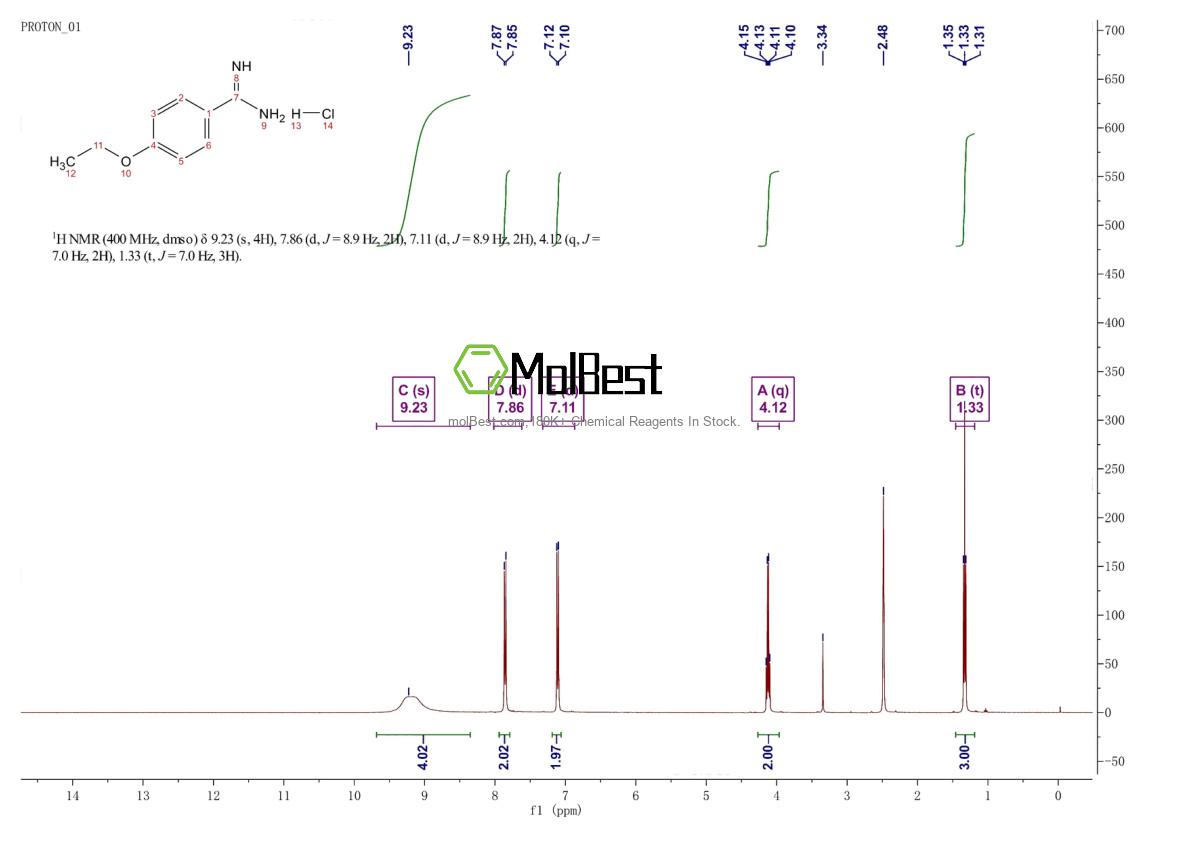 Physical sample testing spectrum (NMR) of 59855-69-5