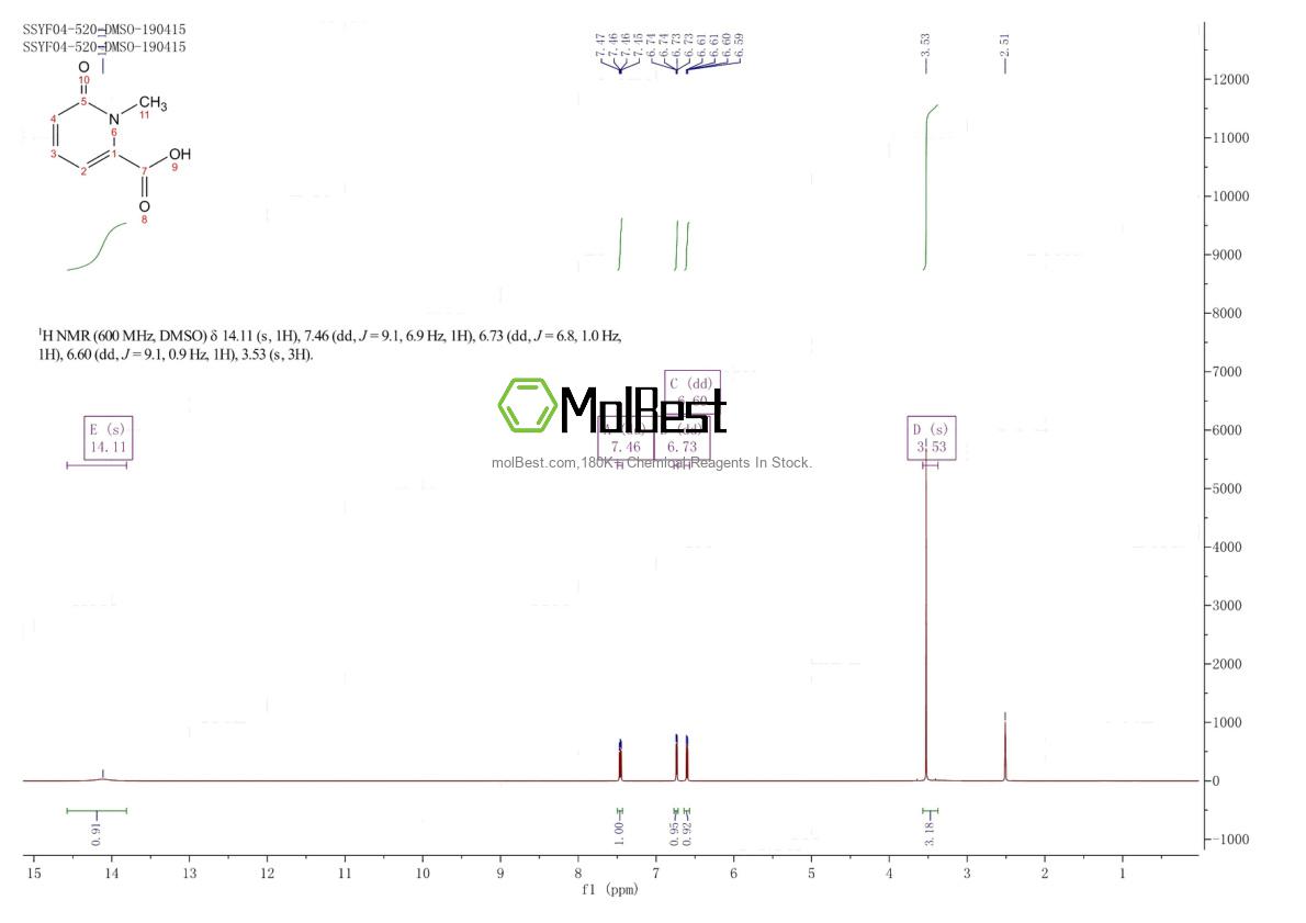Physical sample testing spectrum (NMR) of 59864-31-2