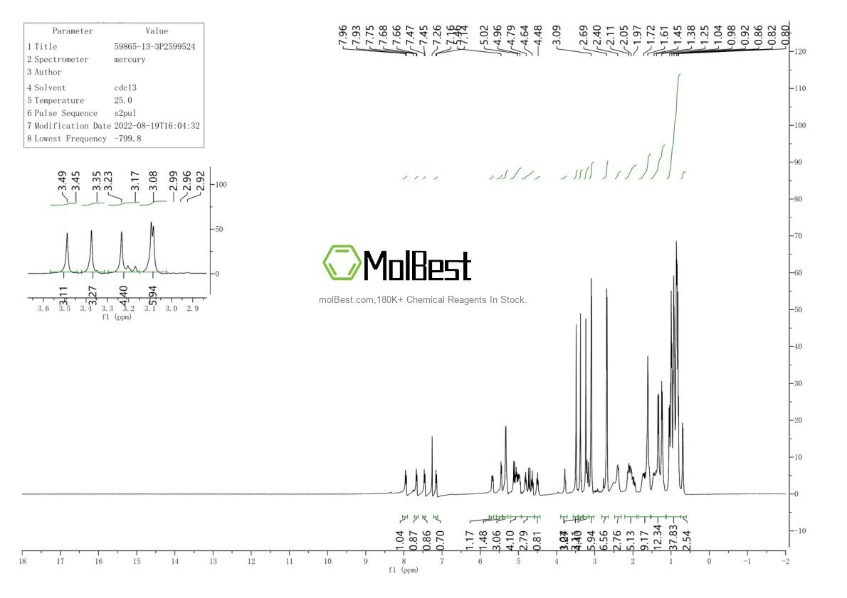 59865-13-3 fiziksel numune test spektrumu (NMR)